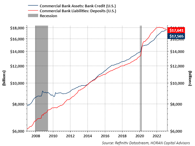 Banking Crisis Contained Or A Spreading Contagion HORAN Wealth
